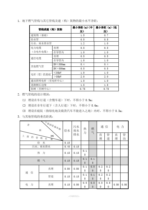 燃气管道的安全距离