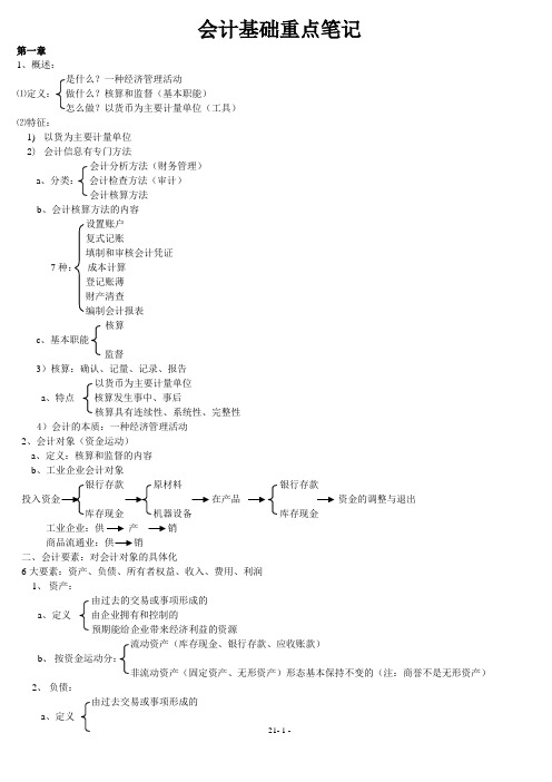 会计基础重点笔记