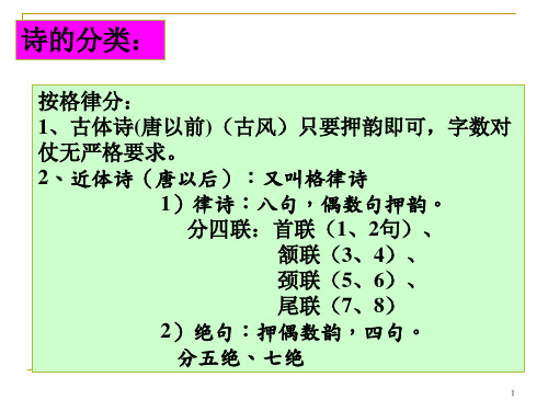 王维诗四首解析ppt课件