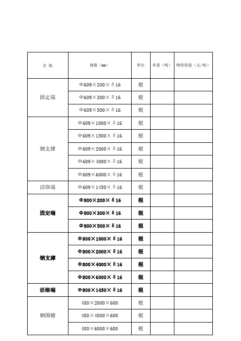 钢支撑理论重量表Φδ新