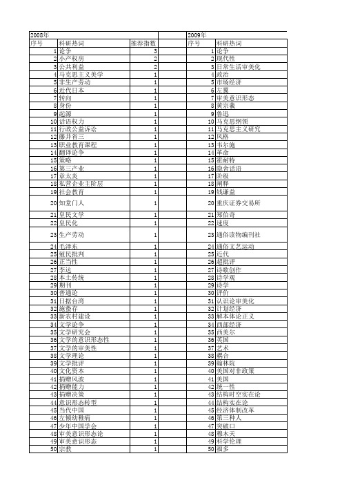 【国家社会科学基金】_论争_基金支持热词逐年推荐_【万方软件创新助手】_20140806