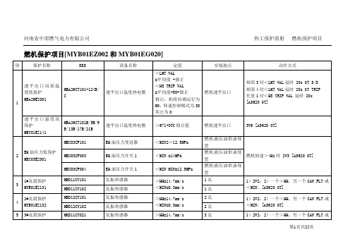 热工保护清册马