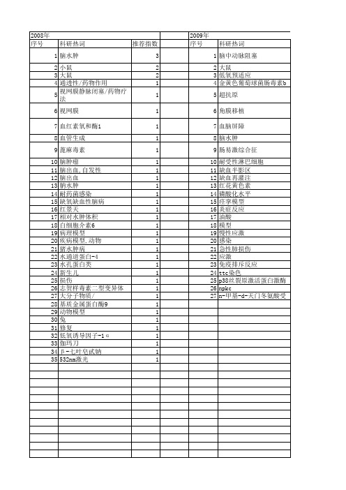 【北京市自然科学基金】_水肿_基金支持热词逐年推荐_【万方软件创新助手】_20140730