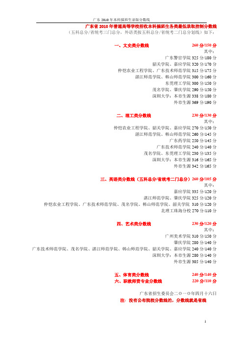 广东省2010年本科插班生(专插本)录取分数线