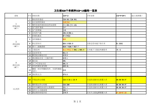 临床路径病种ICD编码合集(修改稿12)