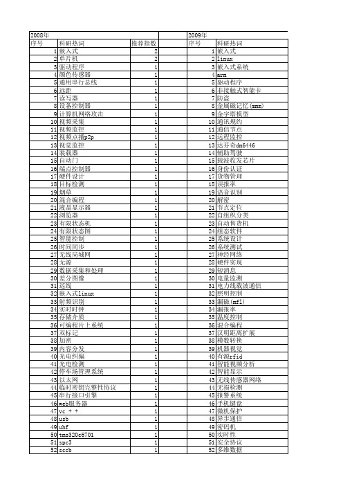 【计算机系统应用】_硬件实现_期刊发文热词逐年推荐_20140728