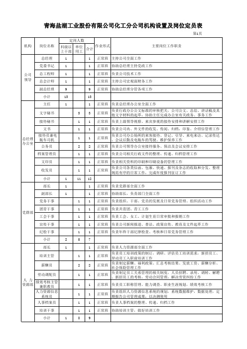 016盐湖股份公司所属各单位机构设置