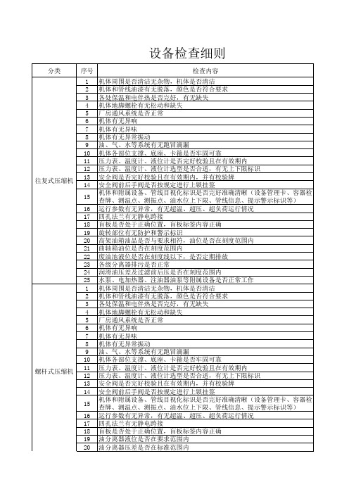 各类压缩机、泵检查项目细则