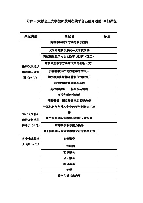 太原理工大学教师发展在线平台已经开通的50门课程