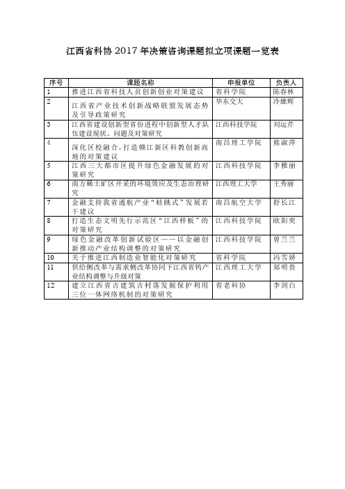 江西科协2017年决策咨询课题拟立项课题一览表