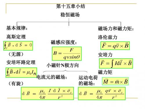 大学物理-磁学习题课和答案解析