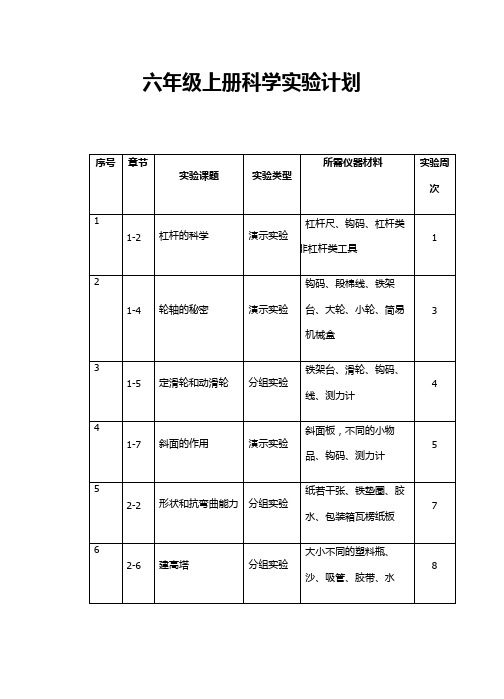 六年级上册科学实验计划