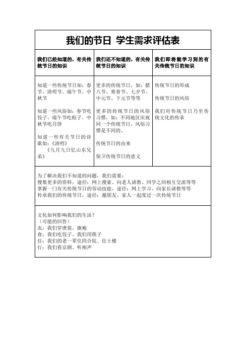 kwl评估学生需求表