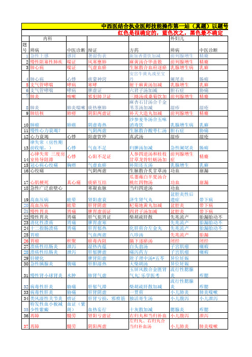 2017年中西医结合实践技能第一站真题