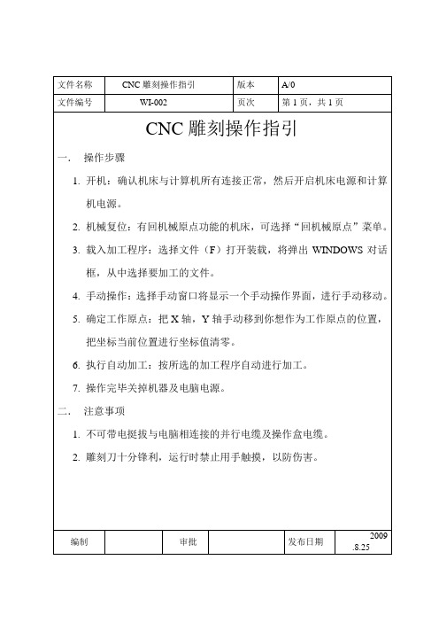 CNC雕刻机操作指引