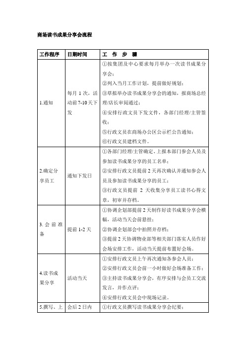 商场读书成果分享会流程