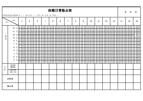 冰箱日常检点记录表