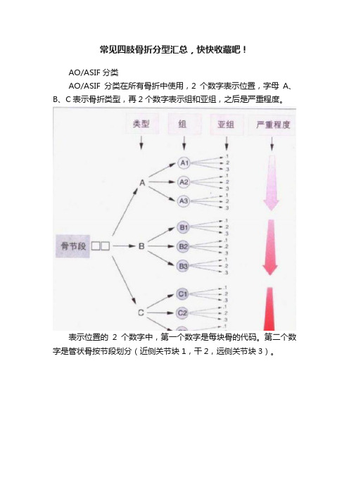 常见四肢骨折分型汇总，快快收藏吧！