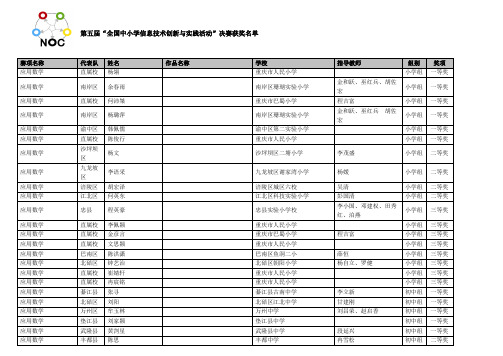 第中国五届“全国中小学信息技术创新与实践活动”决赛获奖名单