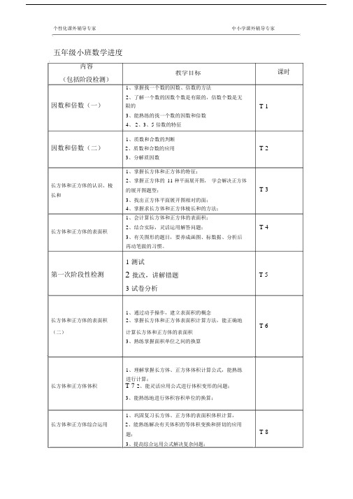 (完整)人教版五年级数学补课同步复习进度下册.docx