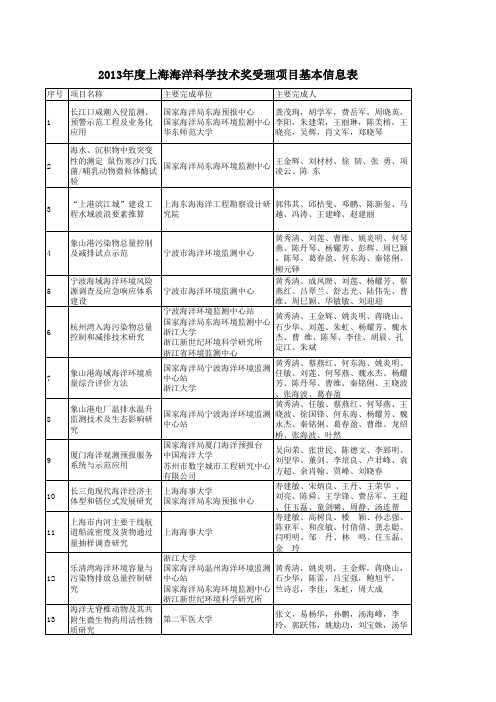 2013年度上海海洋科学技术奖受理项目基本信息表