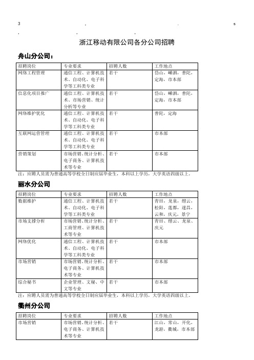 司招聘浙江移动有限公司各分公司招聘