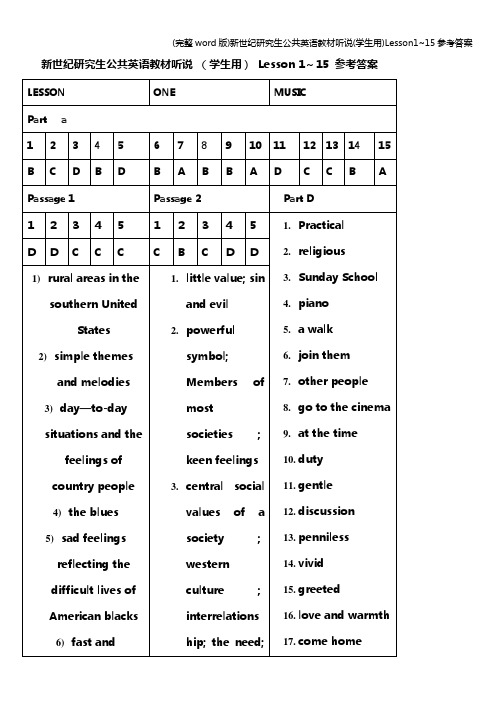 (完整word版)新世纪研究生公共英语教材听说(学生用)Lesson1~15参考答案