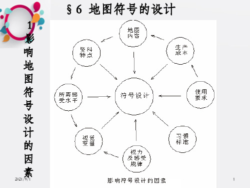 《地图符号设计》PPT课件_OK