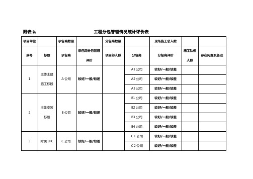 工程分包管理情况统计评价表