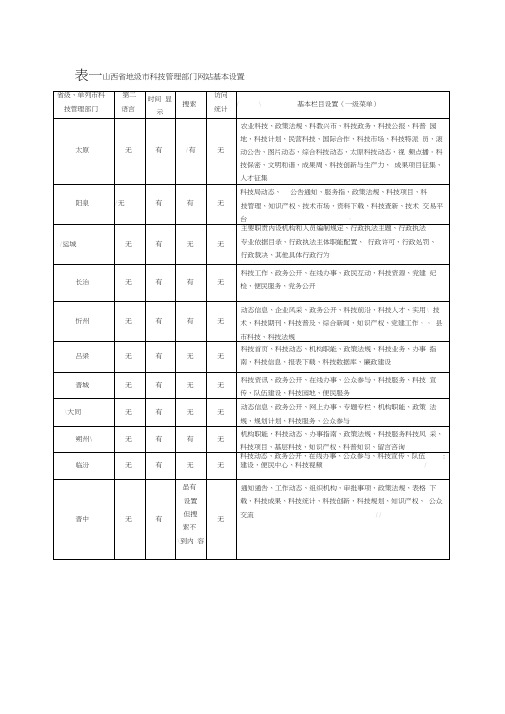 山西省地级市科技管理部门信息公开调查报告