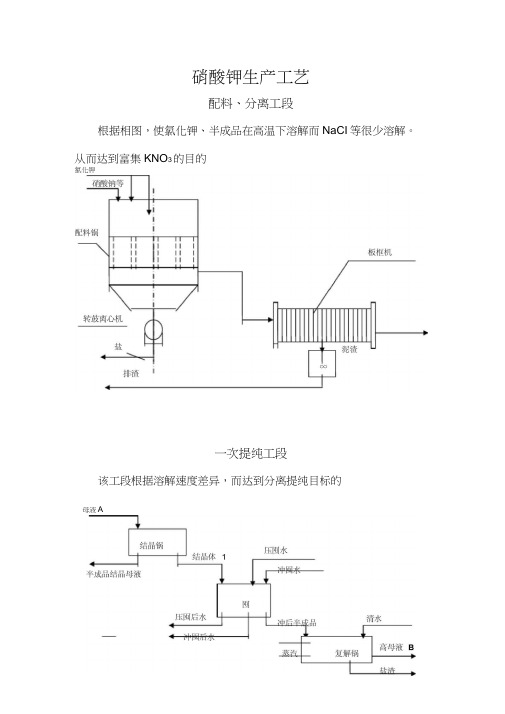 硝酸钾生产工艺