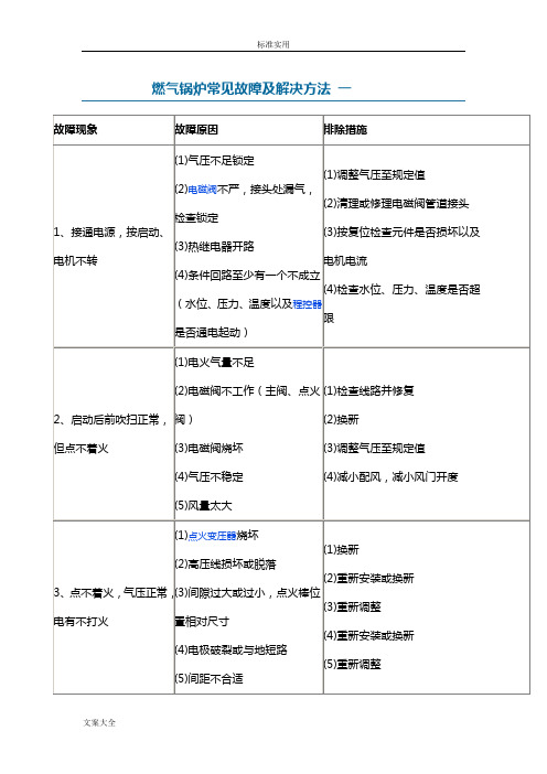 燃气锅炉故障及解决方法