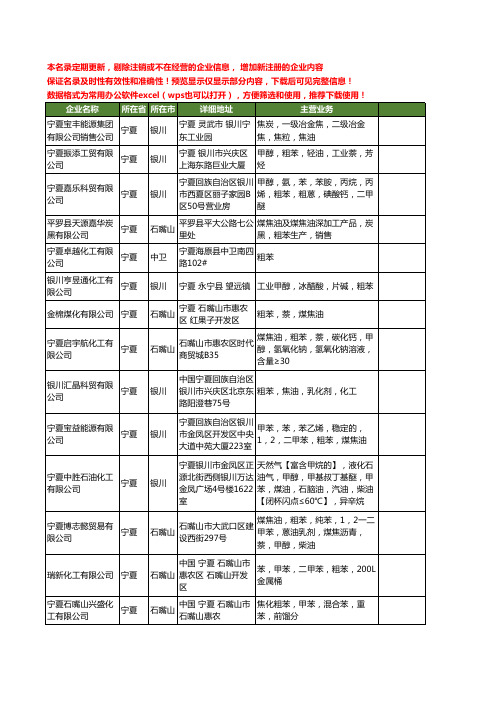 新版宁夏省粗苯工商企业公司商家名录名单联系方式大全14家