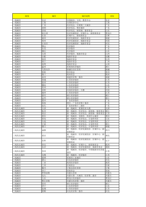 2018全国城市等级划分