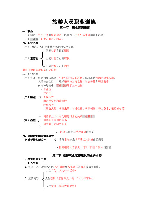 旅游人员职业道德5-1