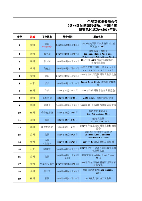 近年来全球农牧行业展会一览表