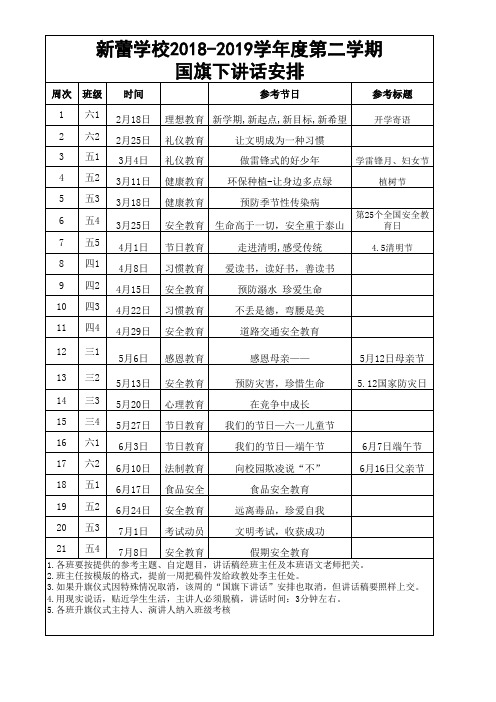 2018-2019学年度第一学期和第二学期国旗下讲话安排表(全年)