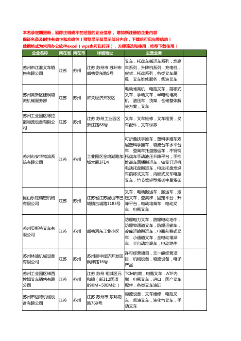 新版江苏省苏州电瓶叉车工商企业公司商家名录名单联系方式大全28家