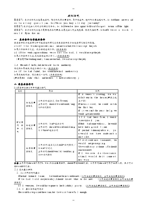 高考英语语法-虚拟语气详解-练习精讲