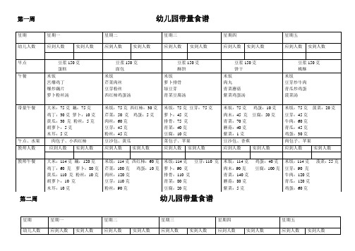 幼儿园带量食谱