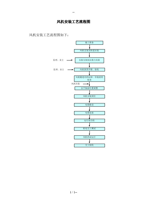 射流风机安装工程施工方案