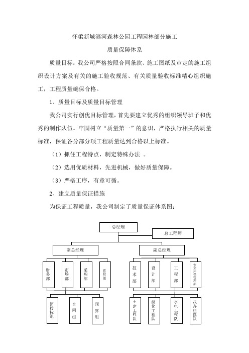 公司质量保障体系展板