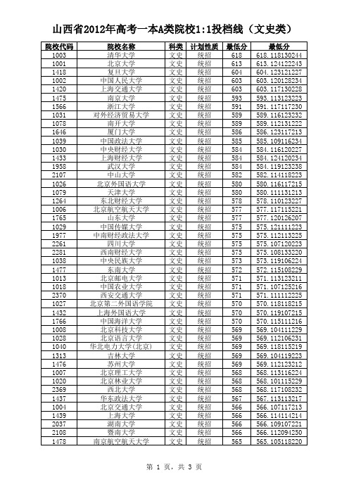 山西省2012年高考一本A类院校投档线(文史类)