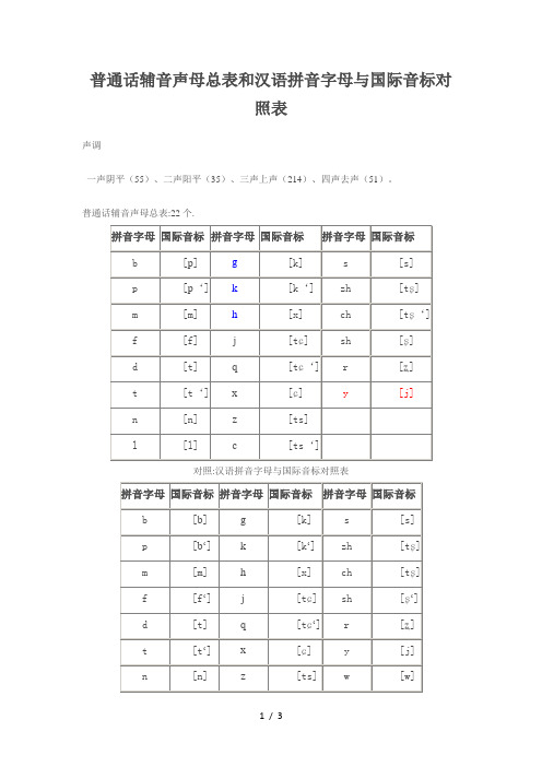 22声母-国际音标