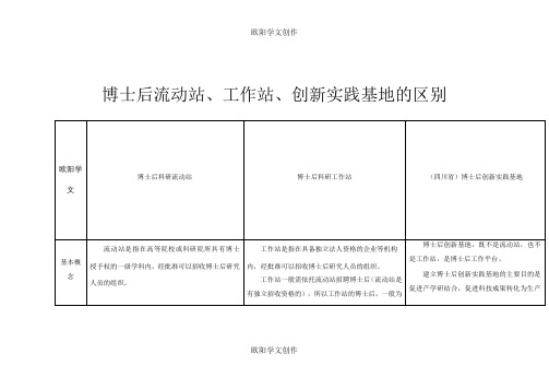 博士后流动站、工作站、创新实践基地,区别比较之欧阳学文创作