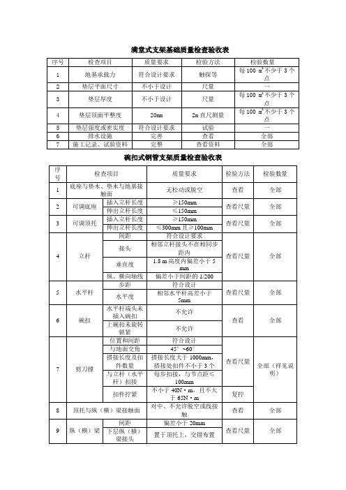 满堂式支架质量检查验收表