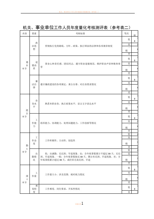 事业单位工作人员年度量化考核测评表(参考表二)