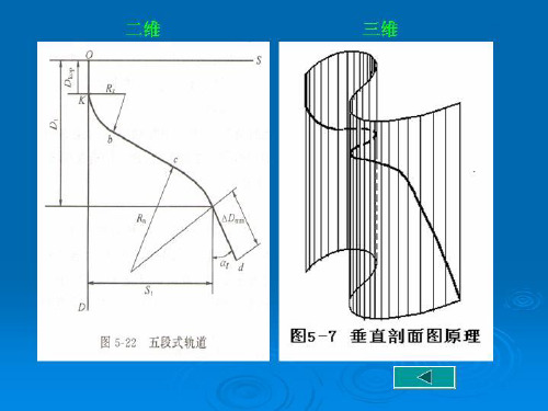 钻井工程井眼轨道设计