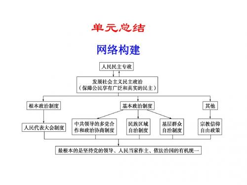 【高中政治】发展社会主义民主政治ppt精品课件33