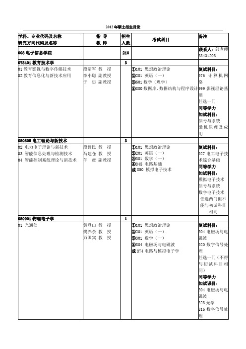 2012年西工大电子信息学院硕士招生目录1